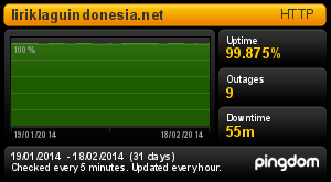 Uptime Report for liriklaguindonesia.net: Last 30 days